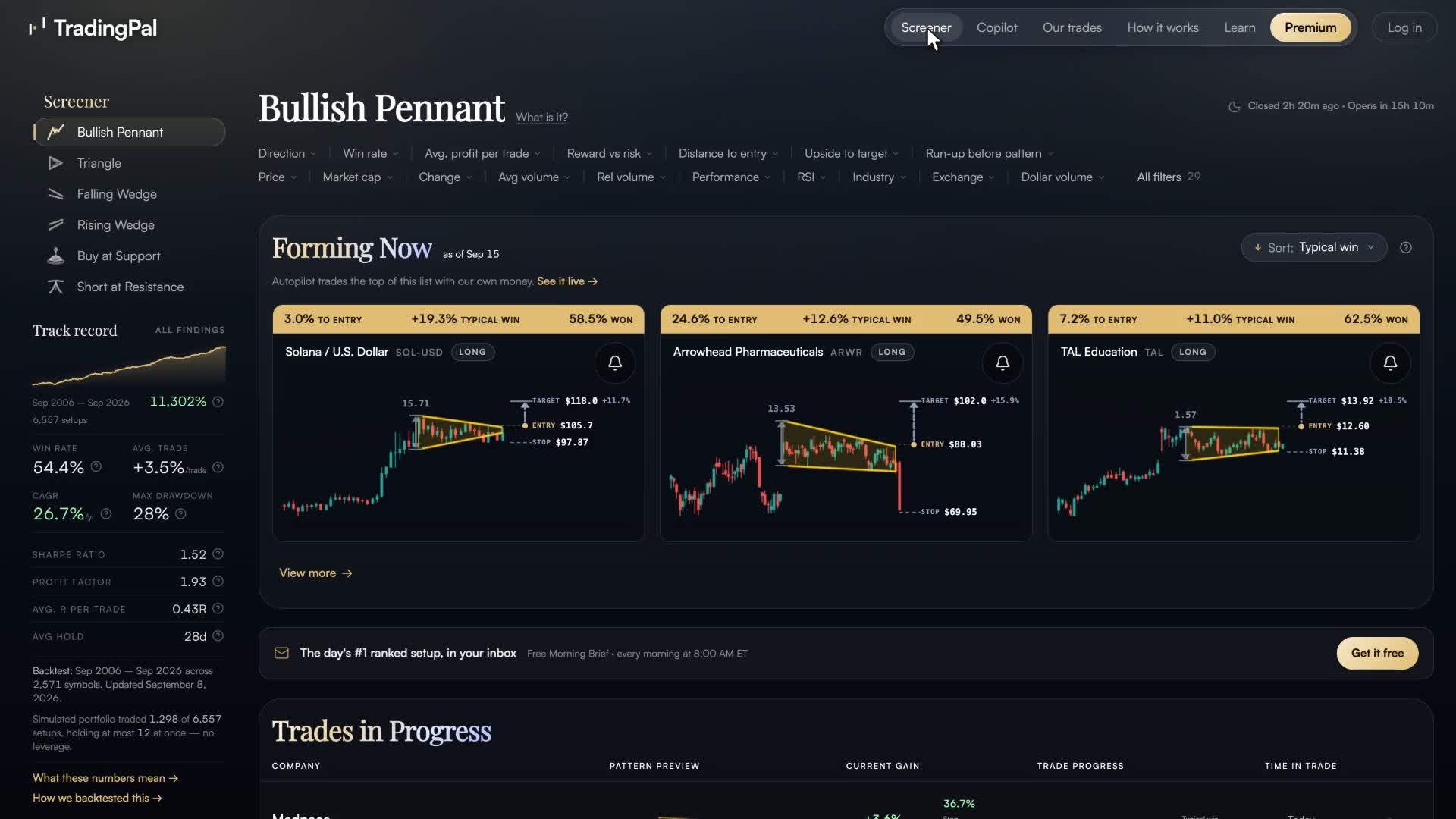 TradingPal’s ranked screener with forming setups and suggested trade plans