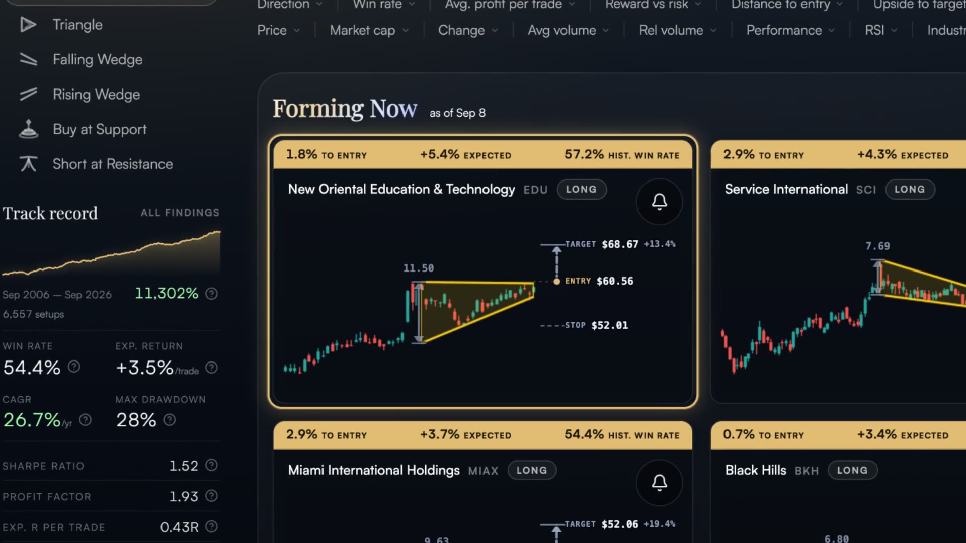 TradingPal’s ranked screener with forming setups and suggested trade plans