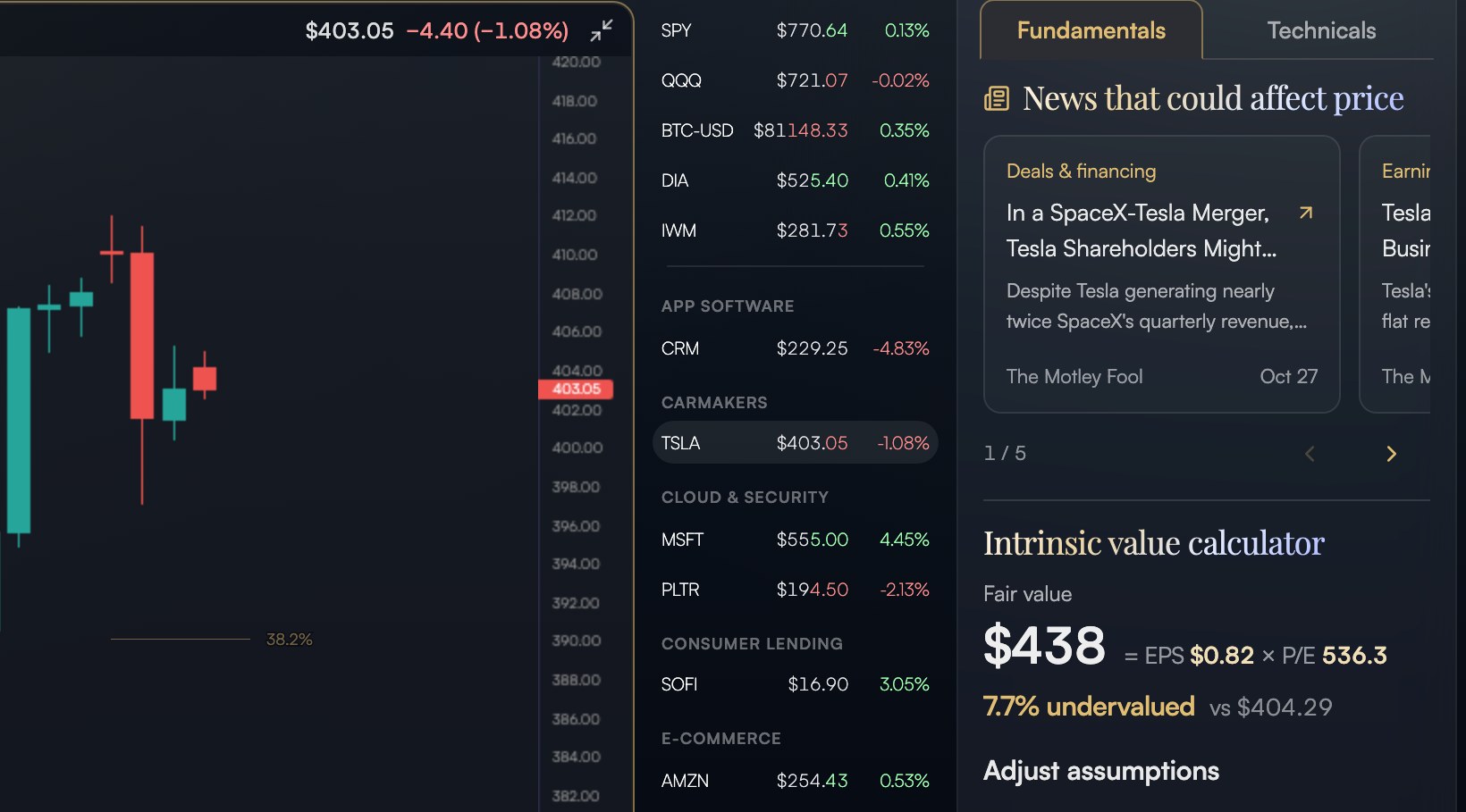 Tesla's chart beside its Fundamentals panel: news that could affect the price, and the intrinsic value calculator, $438 against $404.29