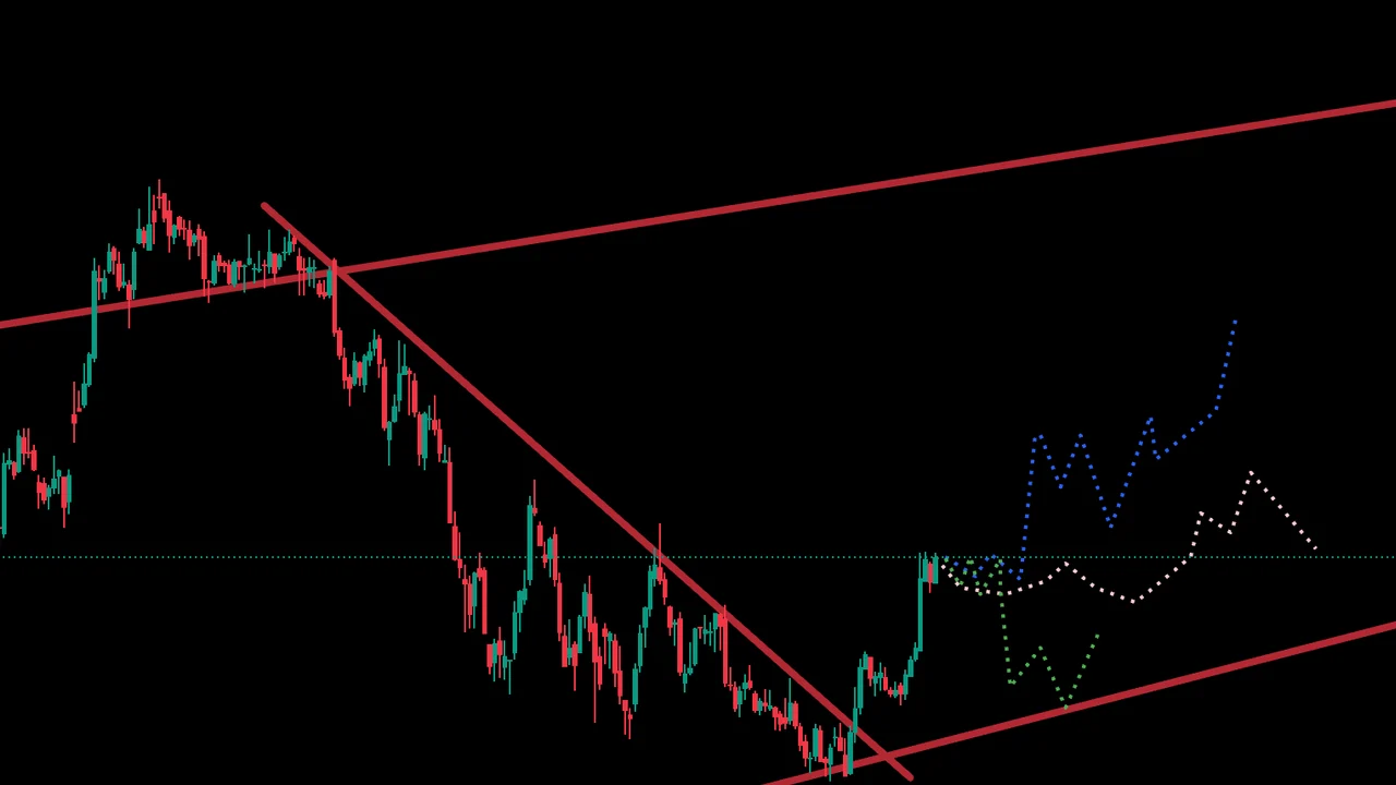 TradingPal chart with automatically detected trendlines
