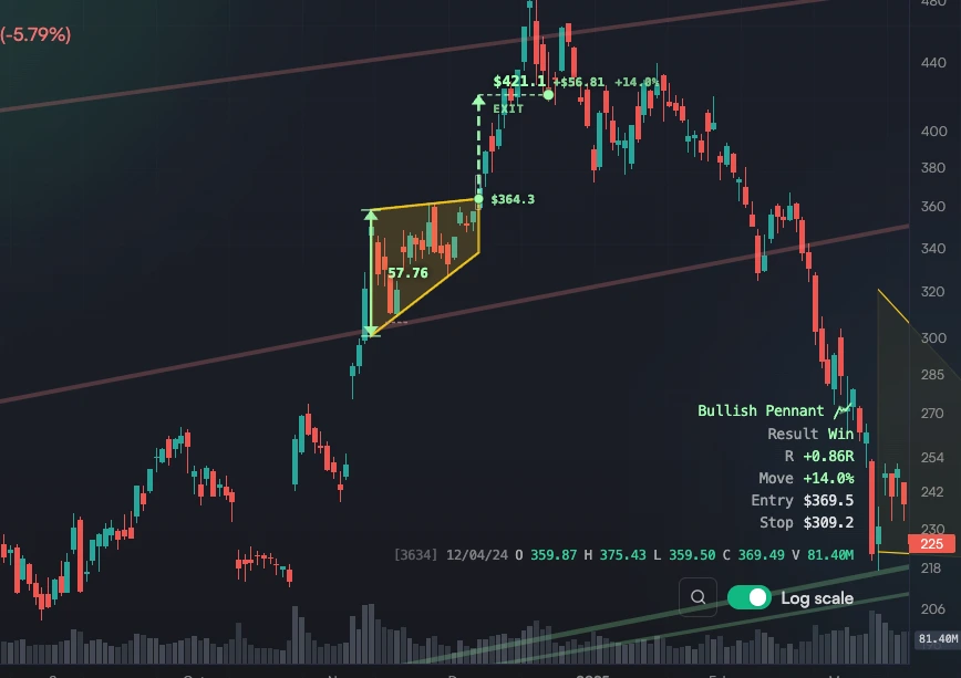 TradingPal screenshot for Wedge targets