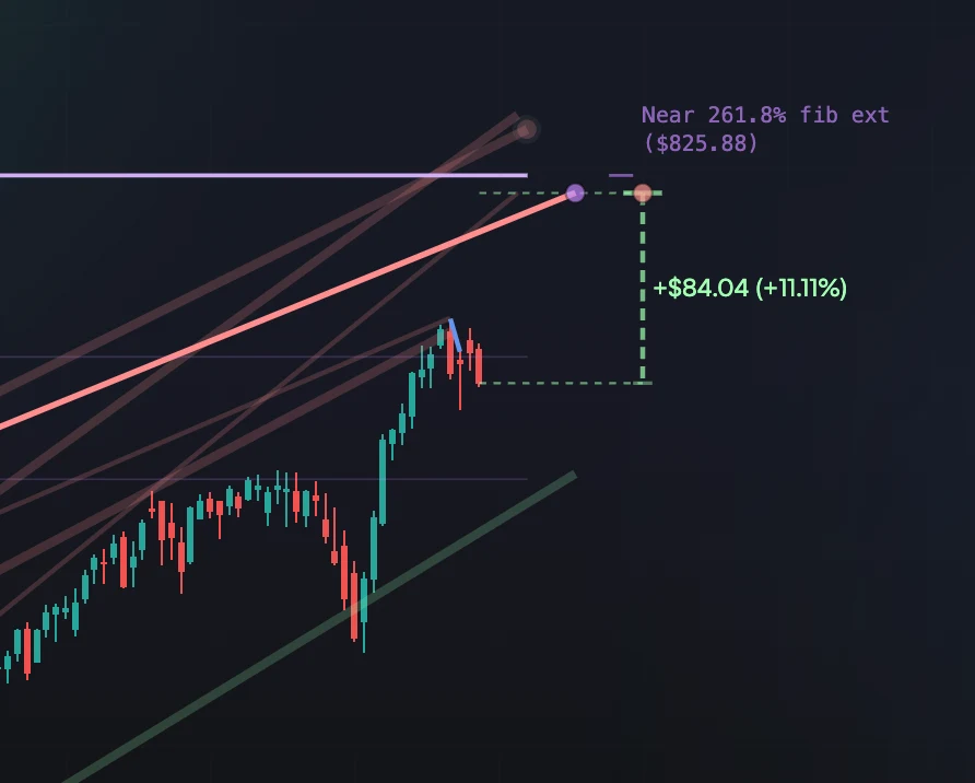 TradingPal screenshot for Line distance
