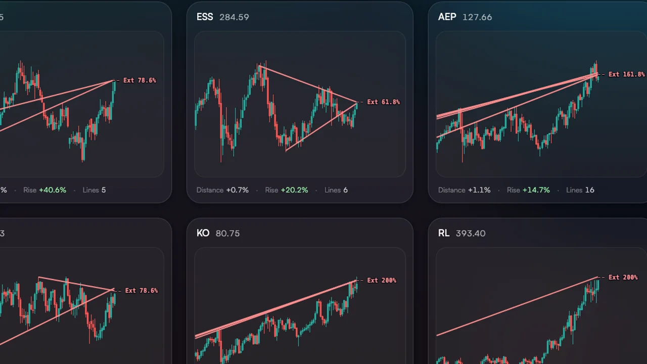 TradingPal market-wide pattern scanner with ranked setups