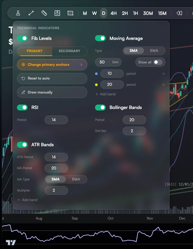 TradingPal screenshot for Popular indicators