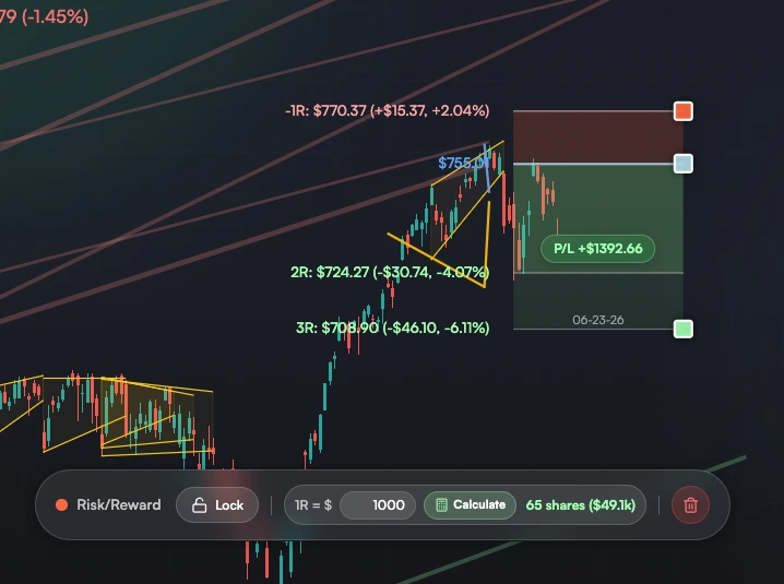 TradingPal screenshot for Risk/reward box