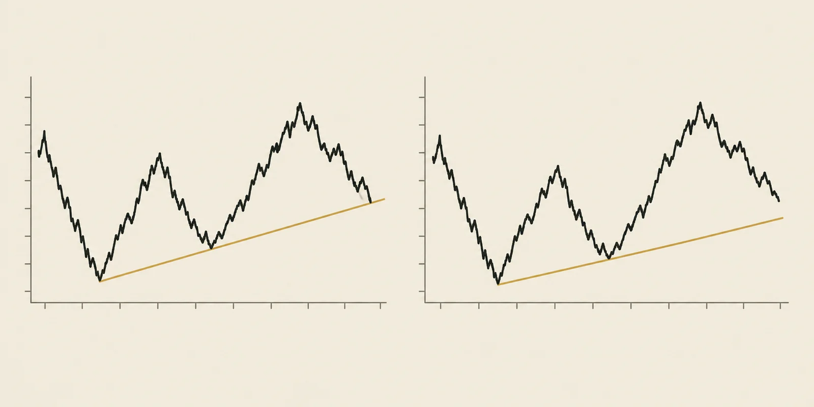 Illustrative support-line comparison: a dip near a rising line beside a dip above older support, without showing a future rebound.